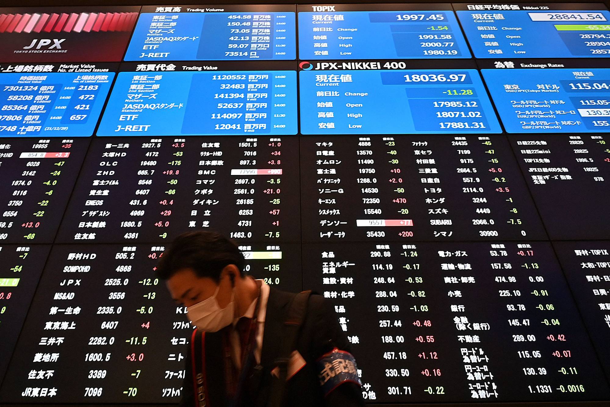 ตลาดหุ้นญี่ปุ่นปิดลบ