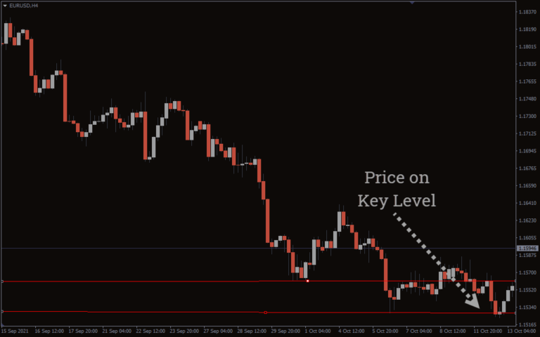 Key Level Indicator คืออะไร?? - THAITALK FOREX