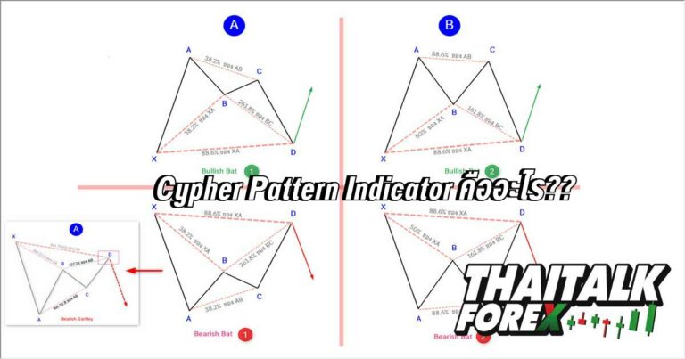 Cypher Pattern Invented Cypher Pattern Indicator คืออะไร?? - THAITALK FOREX