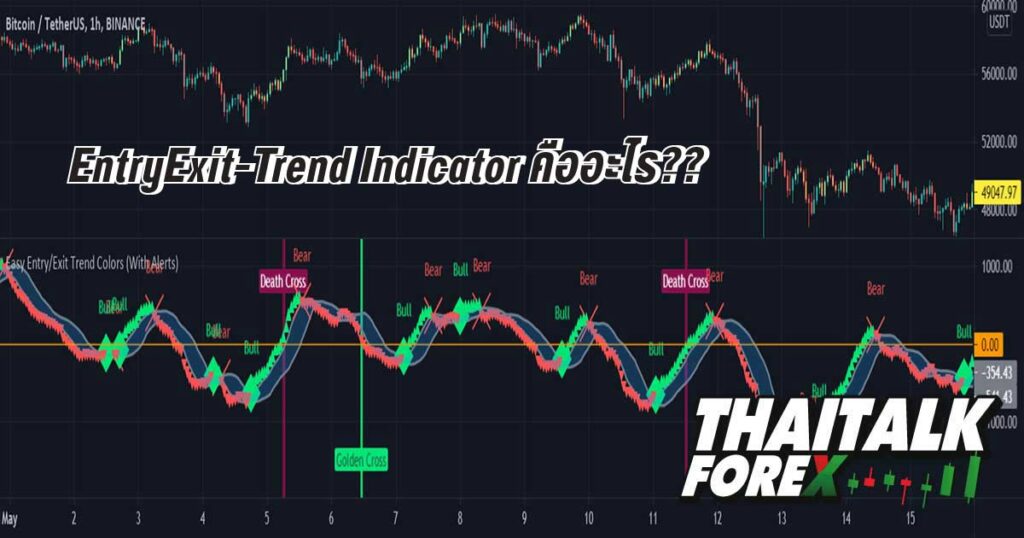 EntryExit-Trend Indicator คืออะไร??
