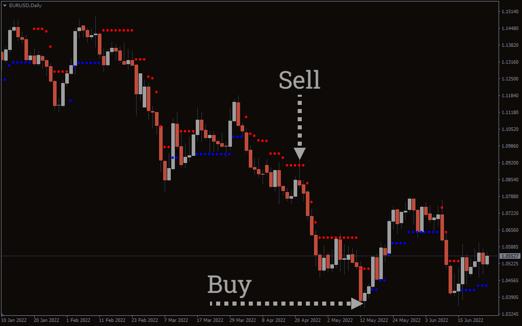 NRTR Indicator คืออะไร?? THAITALK FOREX