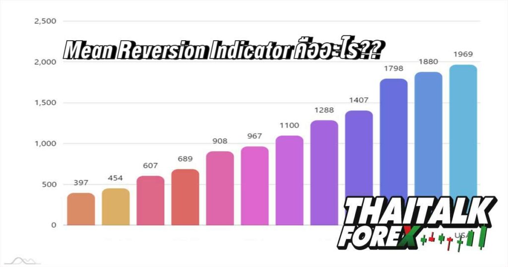 Mean Reversion Indicator คืออะไร??