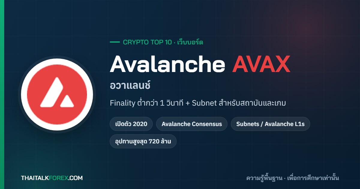 Avalanche (AVAX) คืออะไร