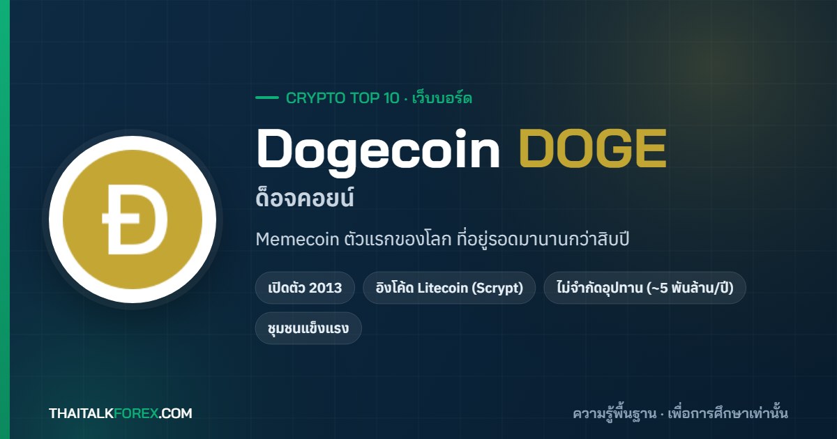 Dogecoin (DOGE) คืออะไร