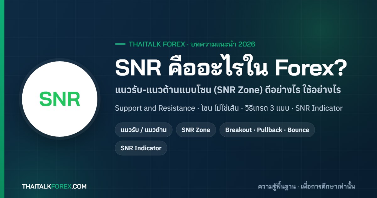 SNR คืออะไรใน Forex? Support and Resistance Zone (SNR Zone) วิธีตีโซน วิธีใช้เทรด และ SNR Indicator ที่ควรรู้