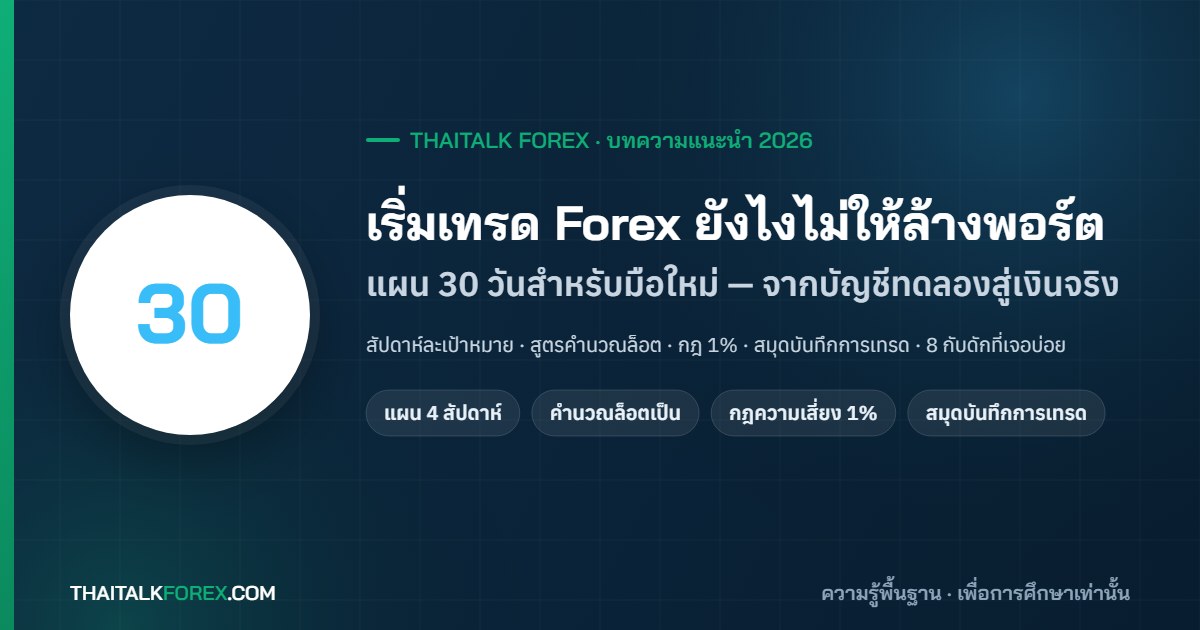 มือใหม่เริ่มเทรด Forex ยังไงไม่ให้ล้างพอร์ต? แผน 30 วันจากบัญชีทดลองสู่เงินจริง พร้อมสูตรคำนวณล็อตและกฎบริหารความเสี่ยงที่ใช้ได้จริง