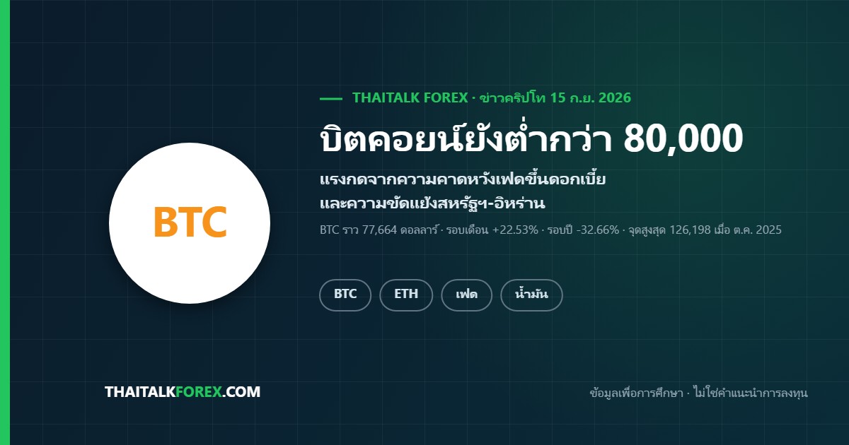 ข่าวคริปโทวันนี้ 15 ก.ย. 2026 บิตคอยน์ยังต่ำกว่า 80,000 ดอลลาร์