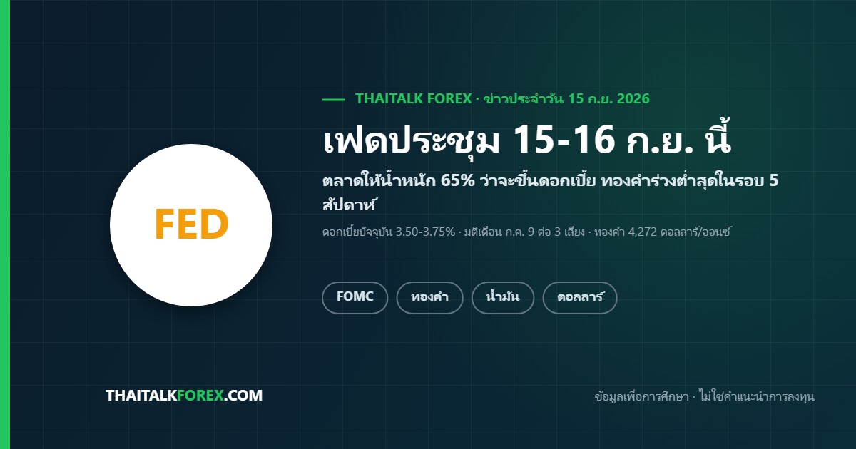 ข่าว Forex วันนี้ 15 ก.ย. 2026 เฟดประชุมและทองคำร่วงต่ำสุดในรอบ 5 สัปดาห์