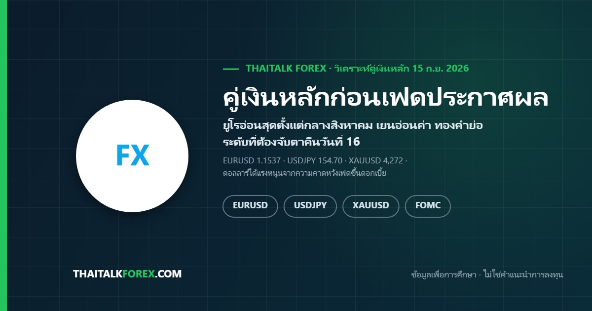 วิเคราะห์คู่เงินหลัก 15 ก.ย. 2026 EURUSD USDJPY และทองคำ