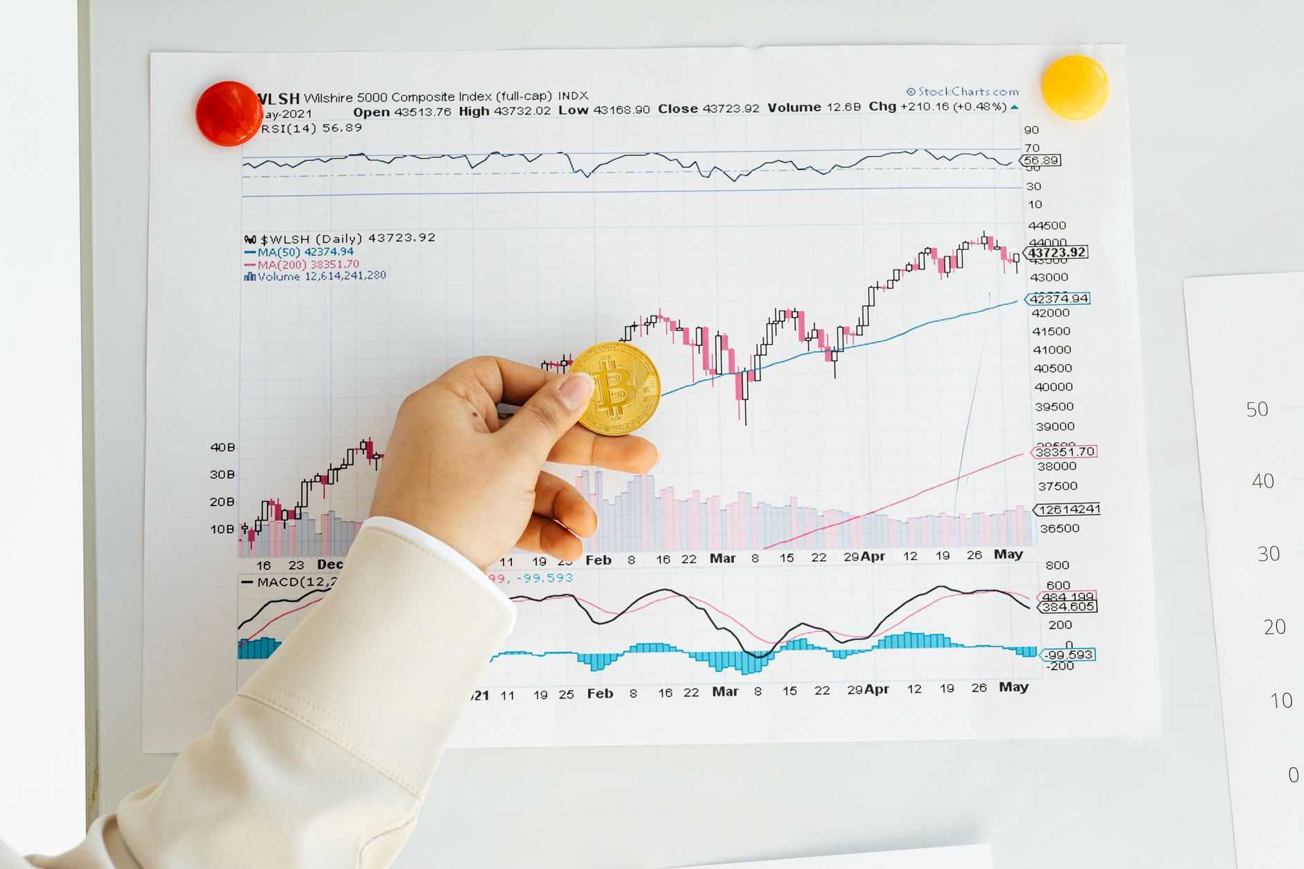 เฟดกับราคาทองคำ XAU/USD ผันผวนจากถ้อยแถลงเงินเฟ้อ